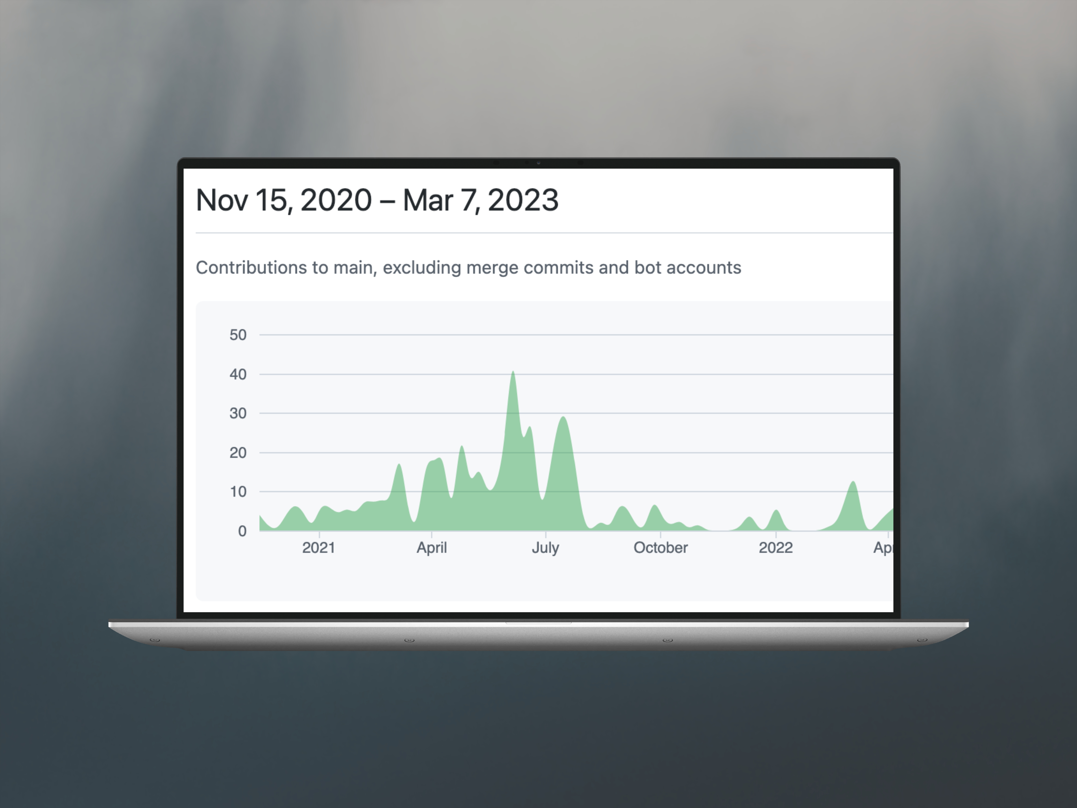 Graph of code contributions through git