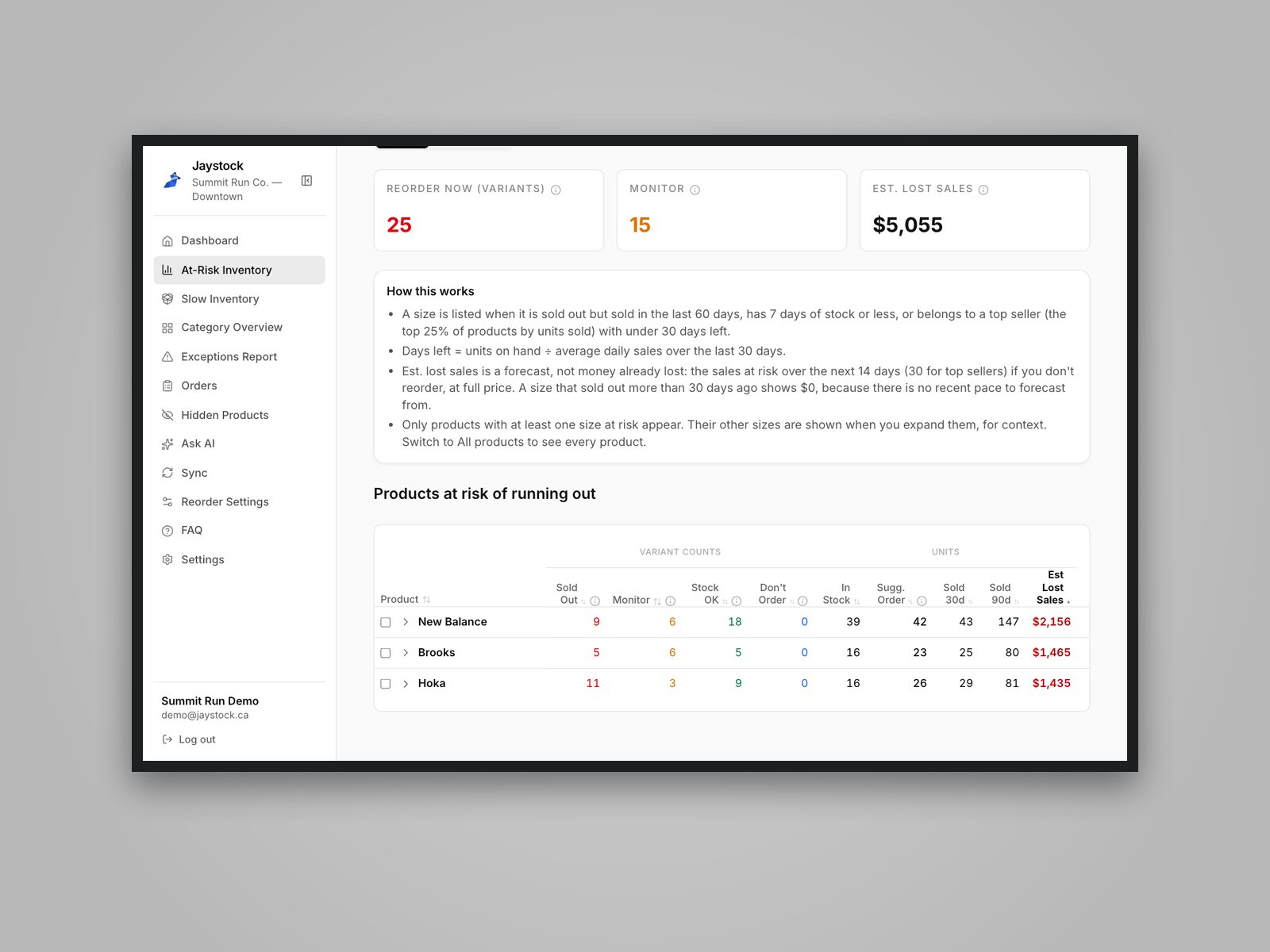 Jaystock’s report of products at risk of running out