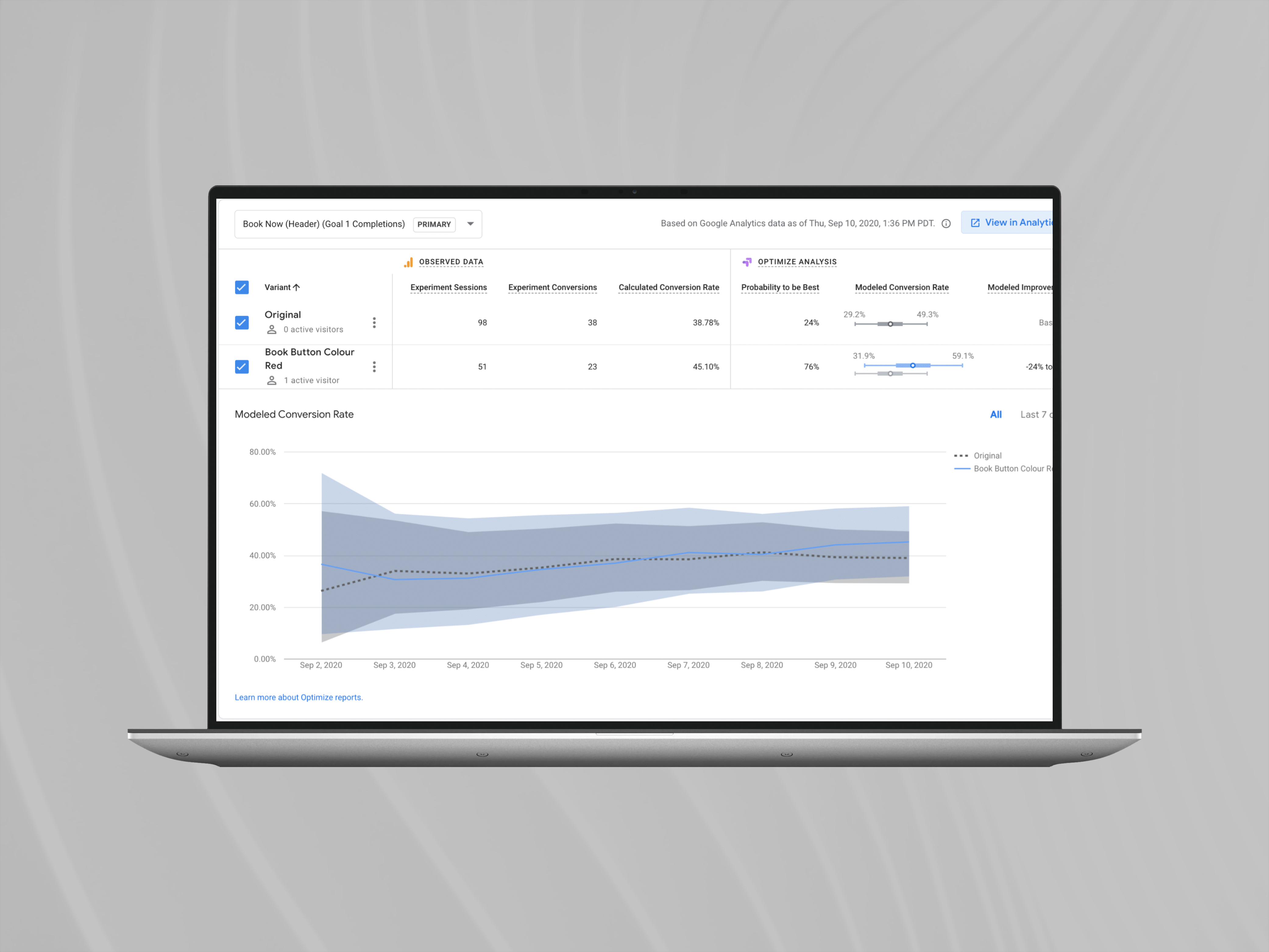 A/B testing and optimization work